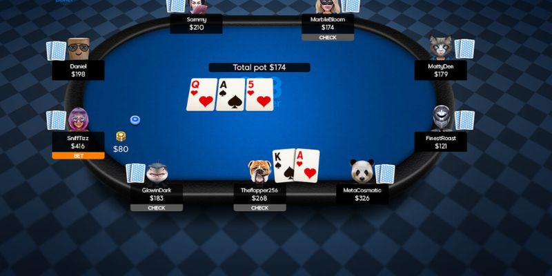 Hành động của người tham gia trong cách chơi Poker